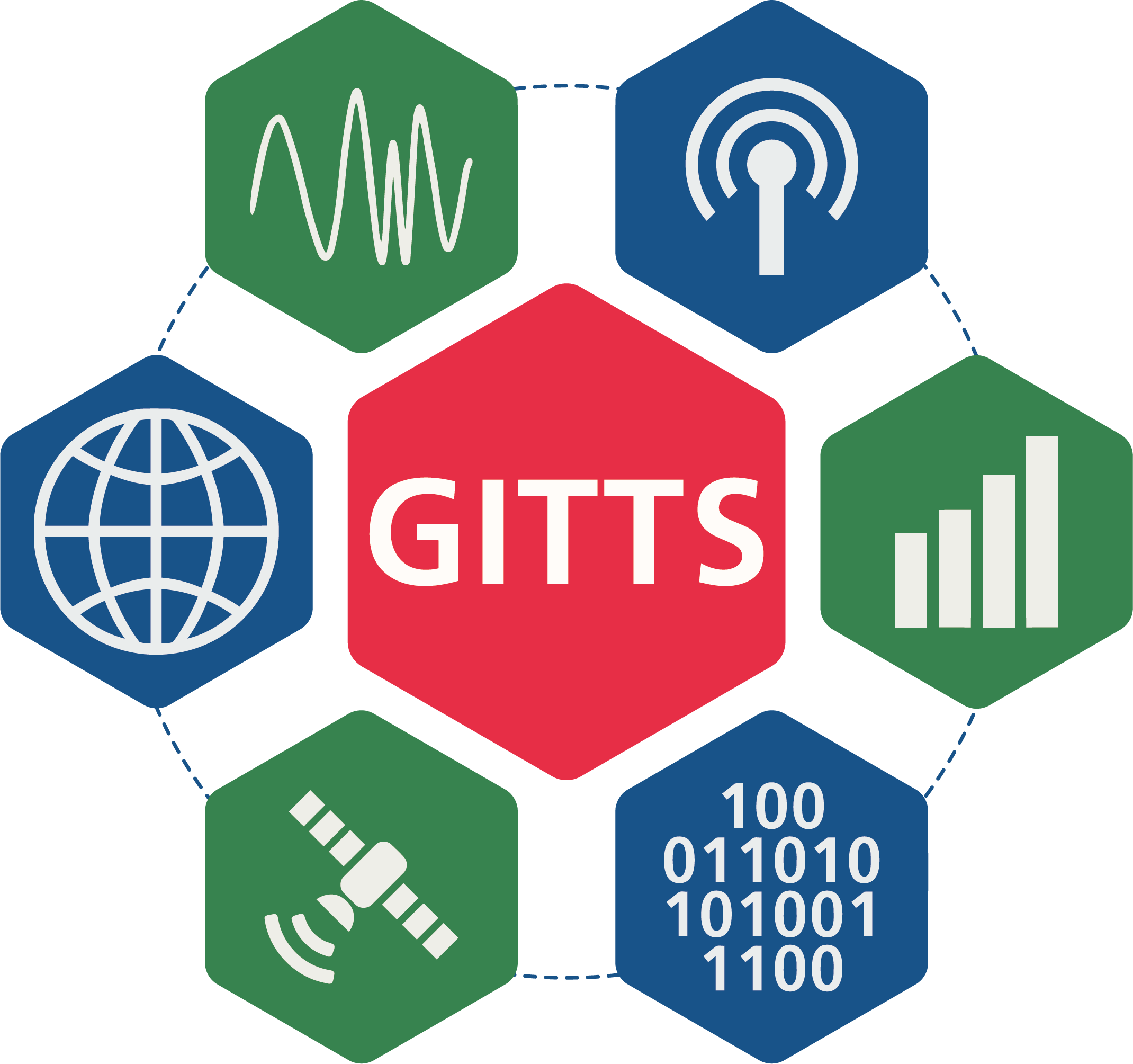 GITTS
