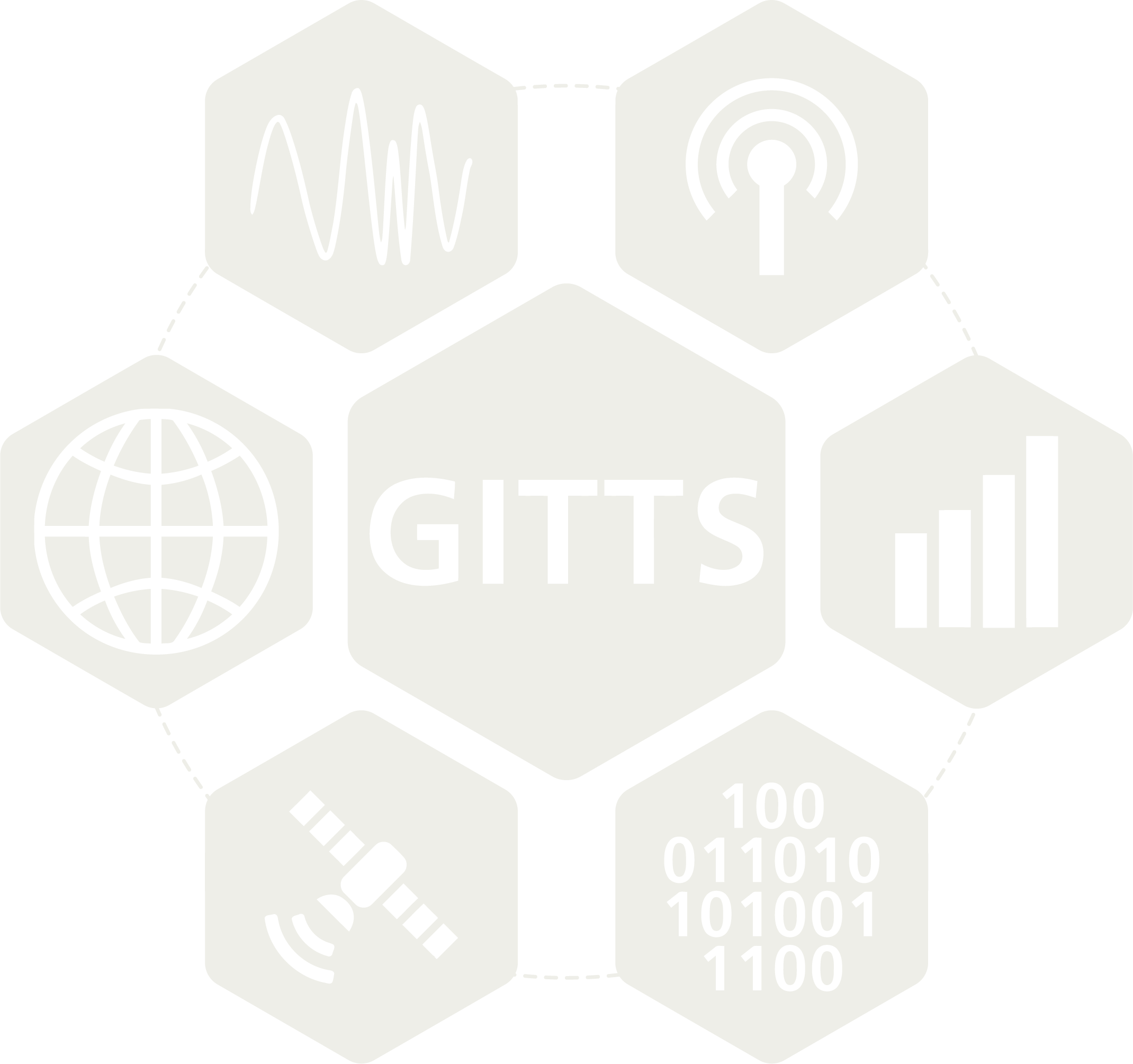 GITTS